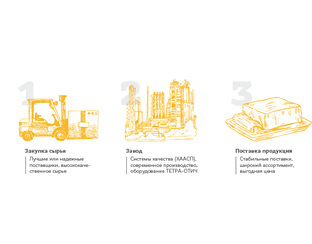 Павелецкий молзавод 2